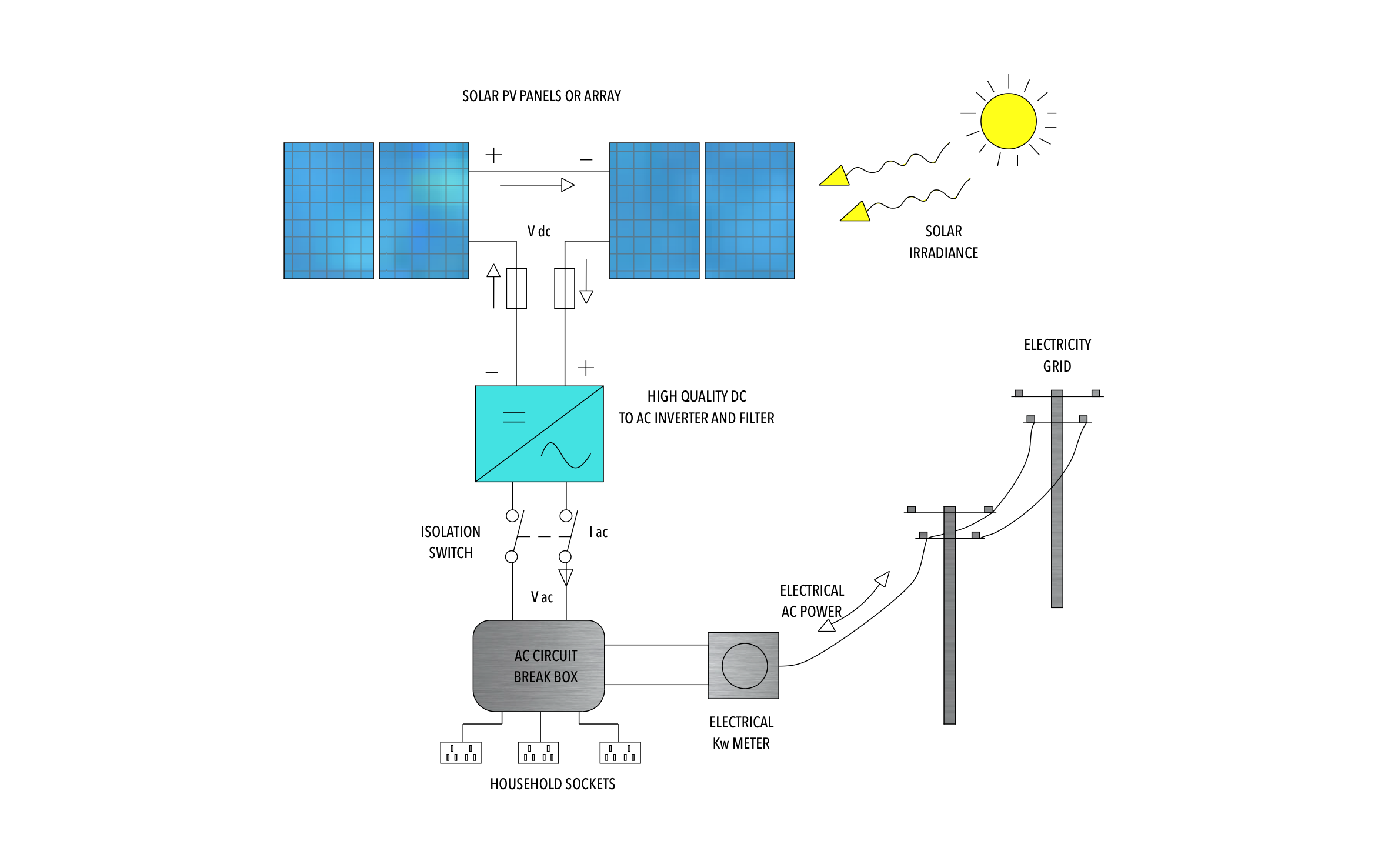 Solar Panel Wiring Diagram