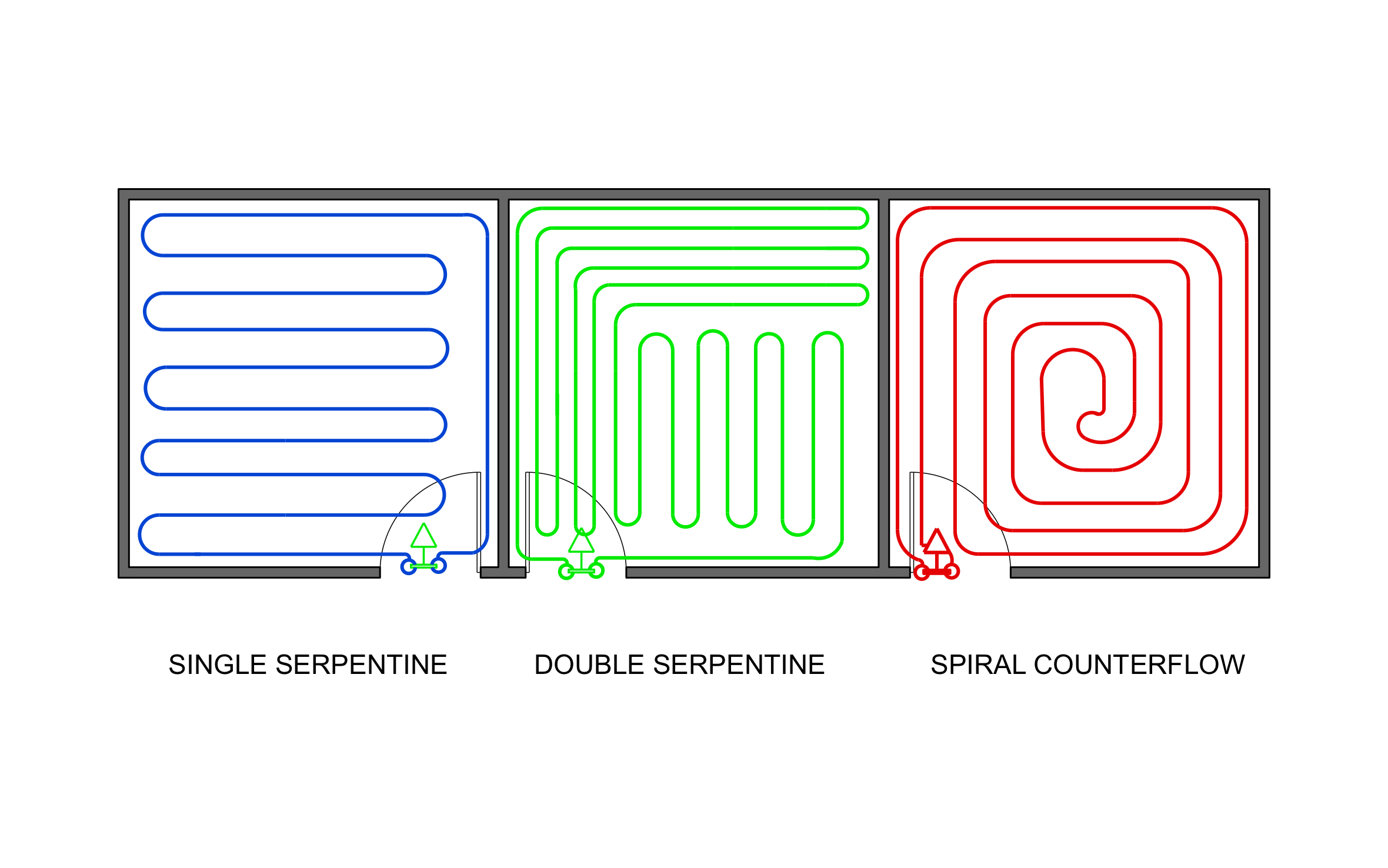 Radiant Floor Heating Diagram