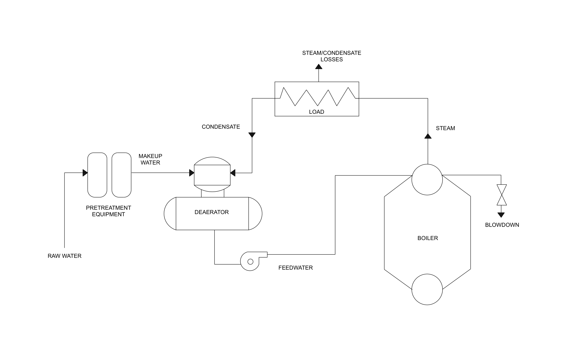 Boiler System Diagram