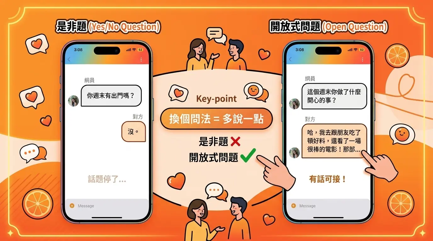 警訊示例：詐騙者常閃躲個人問題，反而要求你提供敏感資訊