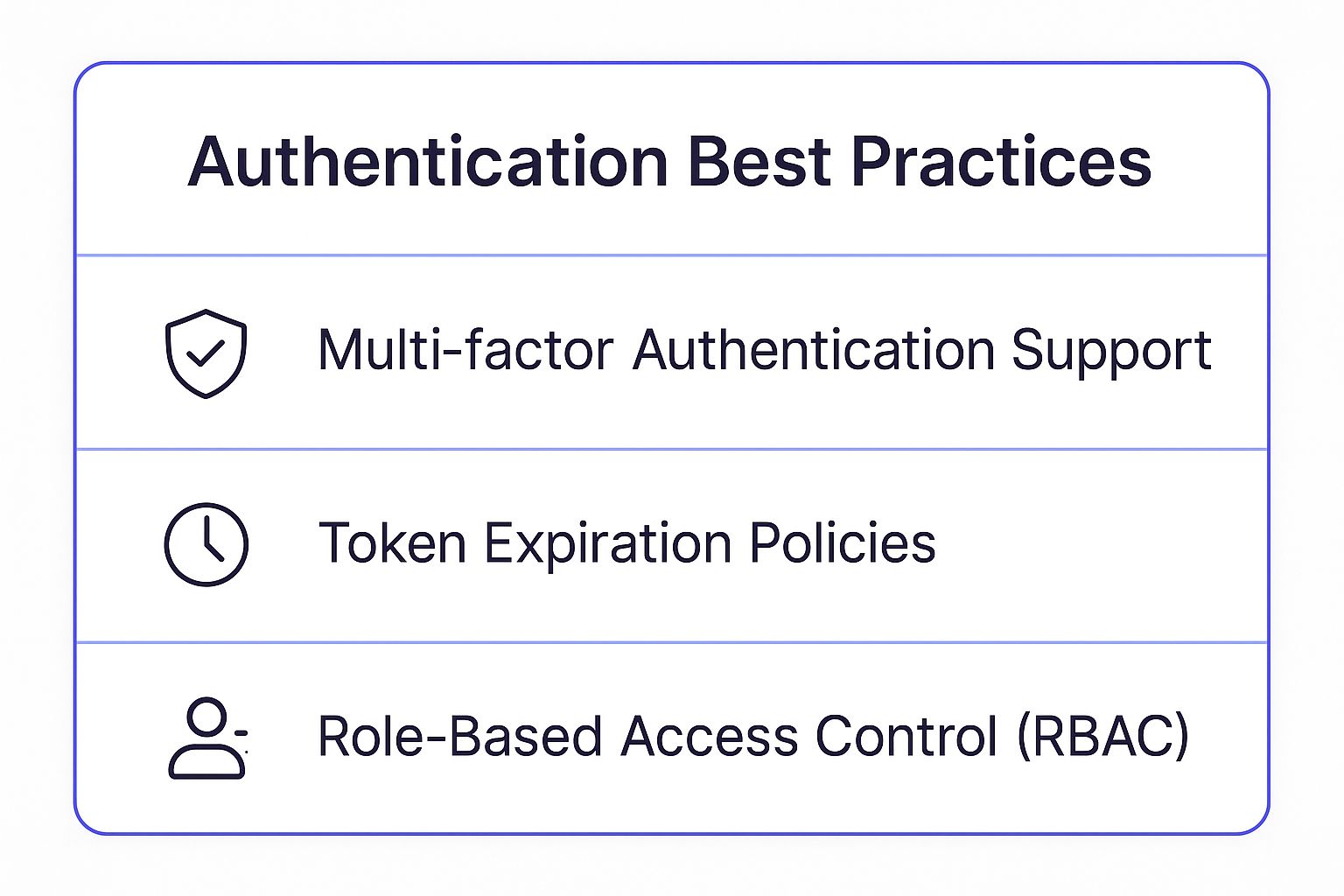 Infographic showing three key authentication best practices: Multi-factor Authentication Support, Token Expiration Policies, and Role-Based Access Control (RBAC).