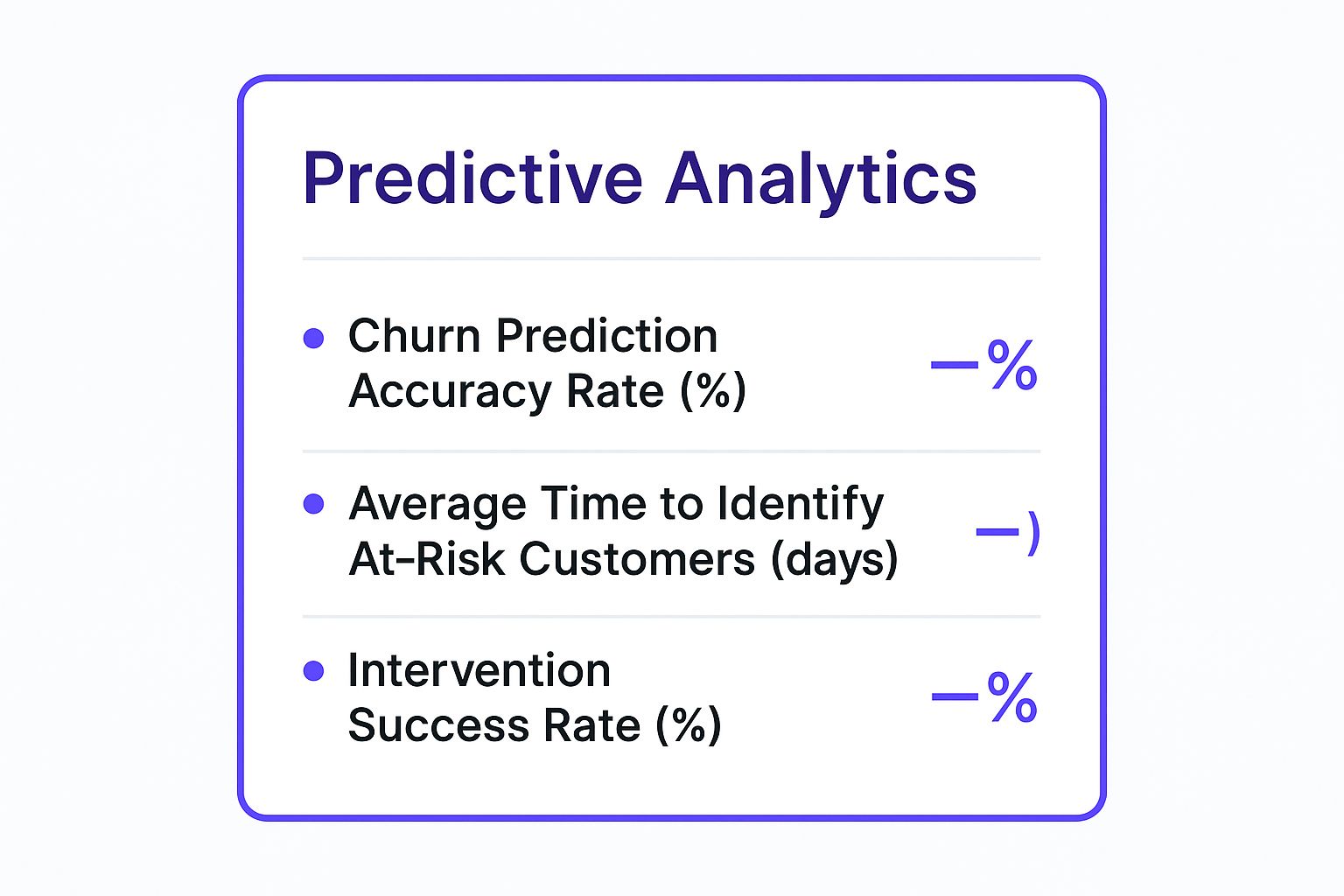 Infographic showing key data about Predictive Analytics and Early Warning Systems