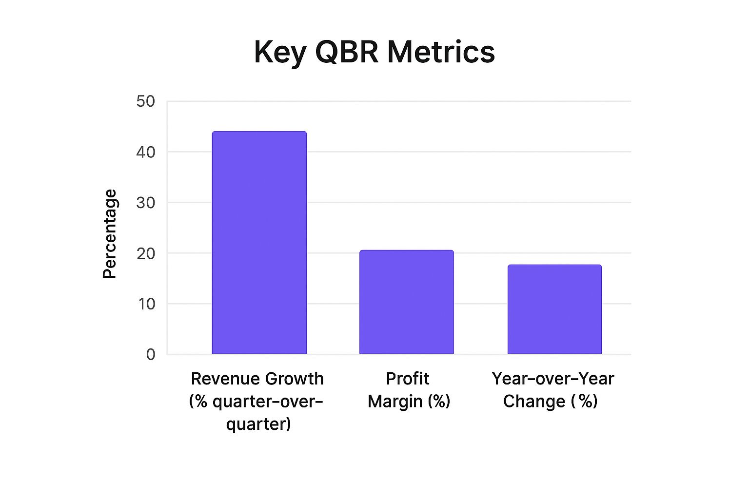 Infographic showing key data about Executive Summary Dashboard Format