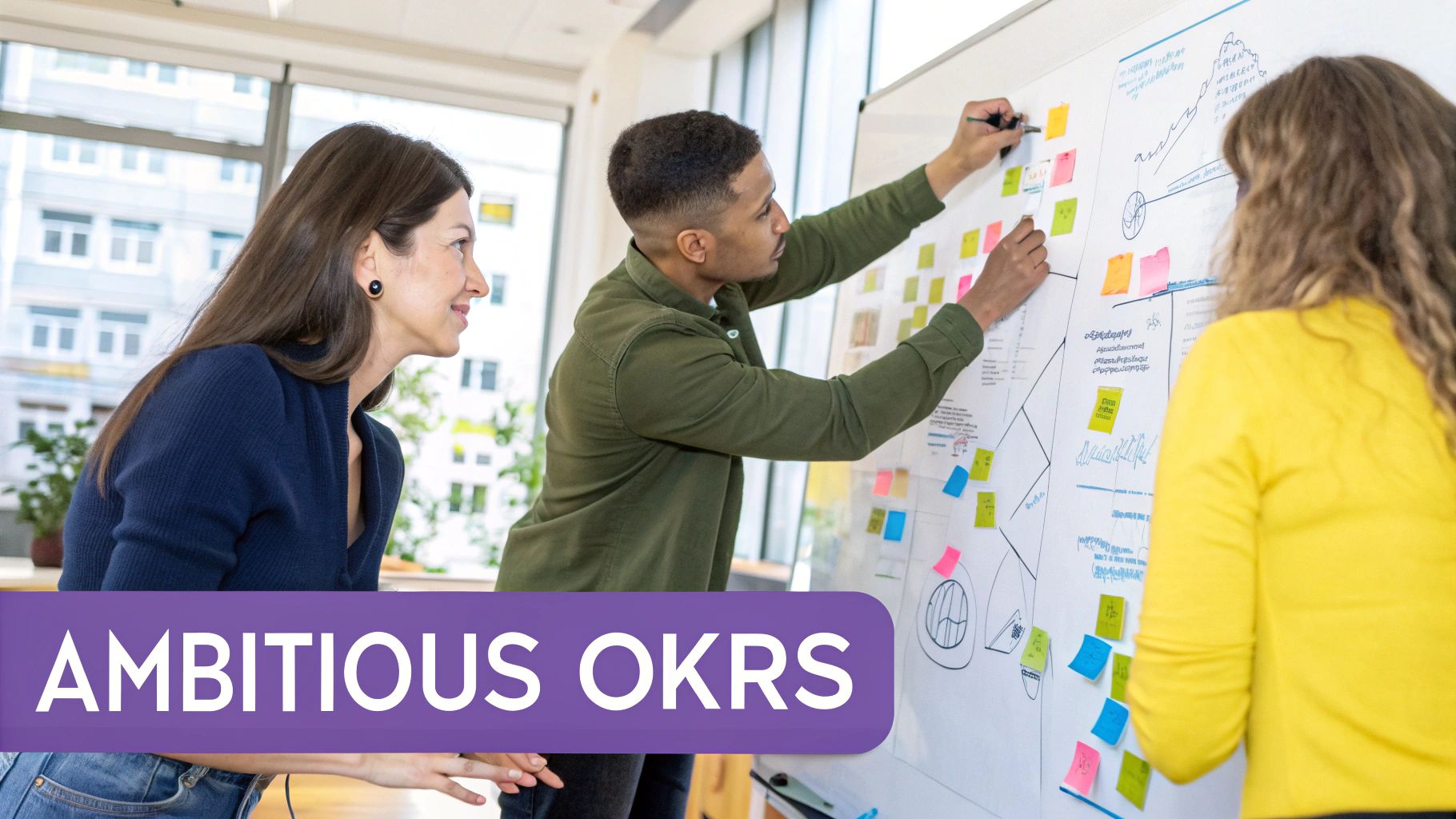 An infographic explaining the structure of an OKR-Based Performance Format for a quarterly business review