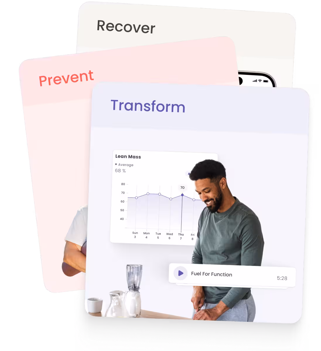 Three overlapping cards labeled Recover, Prevent, and Transform, with the Transform card showing a man smiling next to a chart of lean mass and a play button for 'Fuel For Function.'
