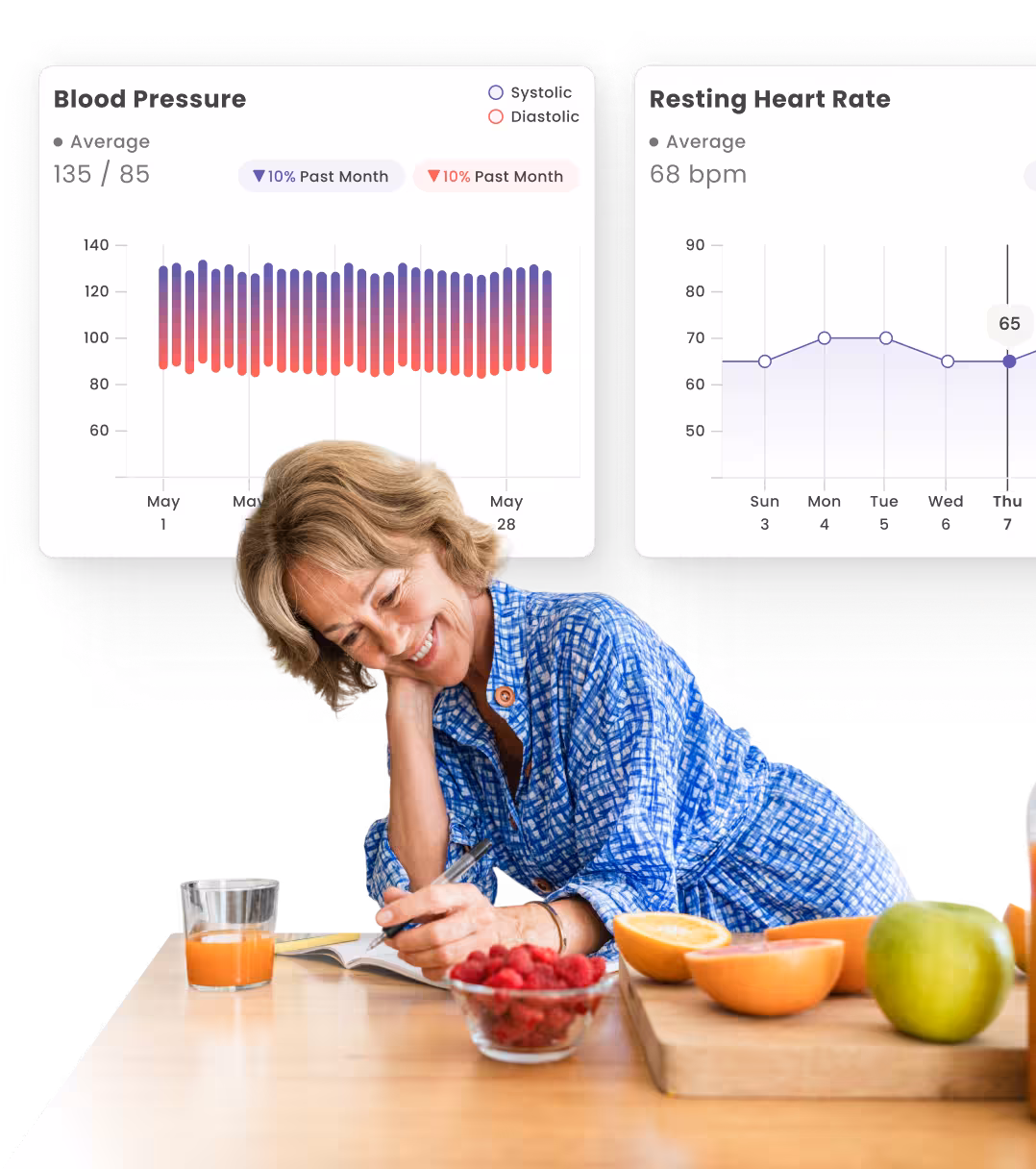 Woman in blue patterned shirt smiling and writing at a table with fruit and juice, with blood pressure and resting heart rate charts displayed above.