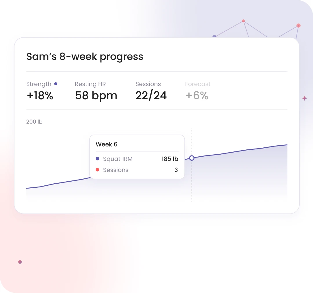 Progress you can show clients
