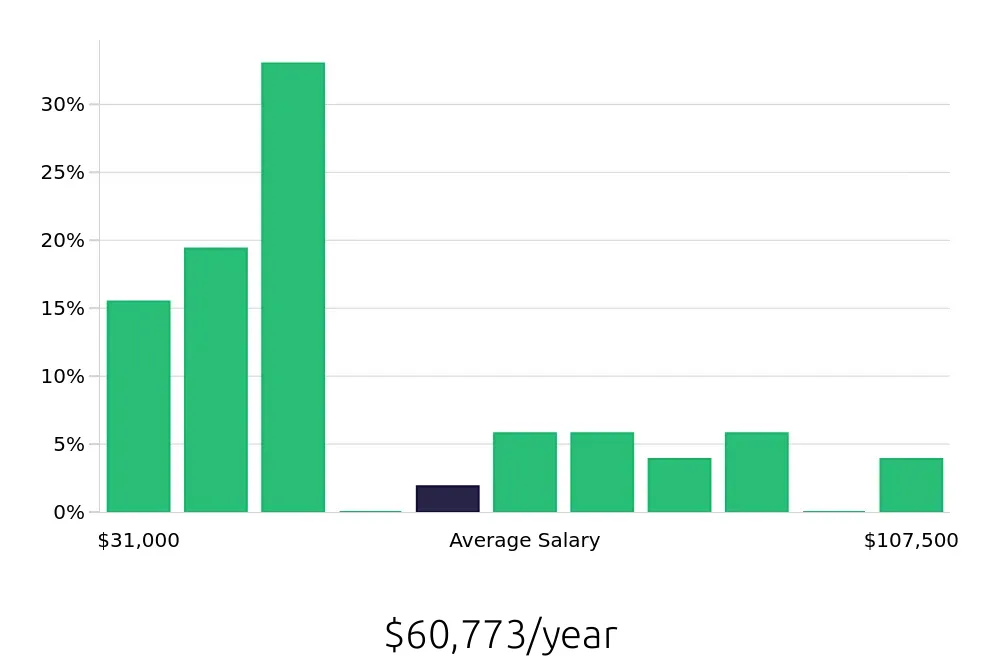 Automotive Service Advisor Salaries & Top Paying Companies in