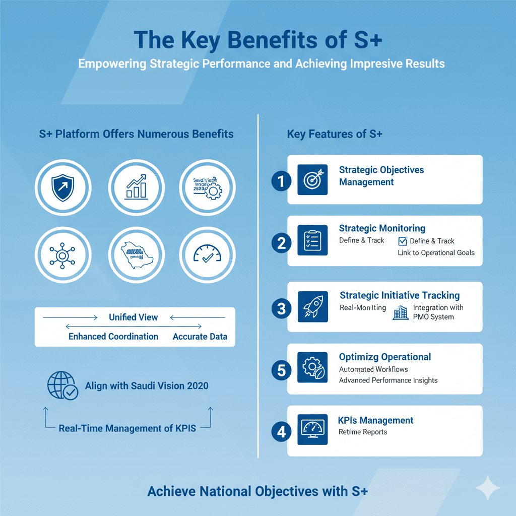 Key Features of S+:  1- Strategic Objectives Management  2- Strategic Initiative Tracking  3- Optimizing Operational Excellence  4- KPIs Management