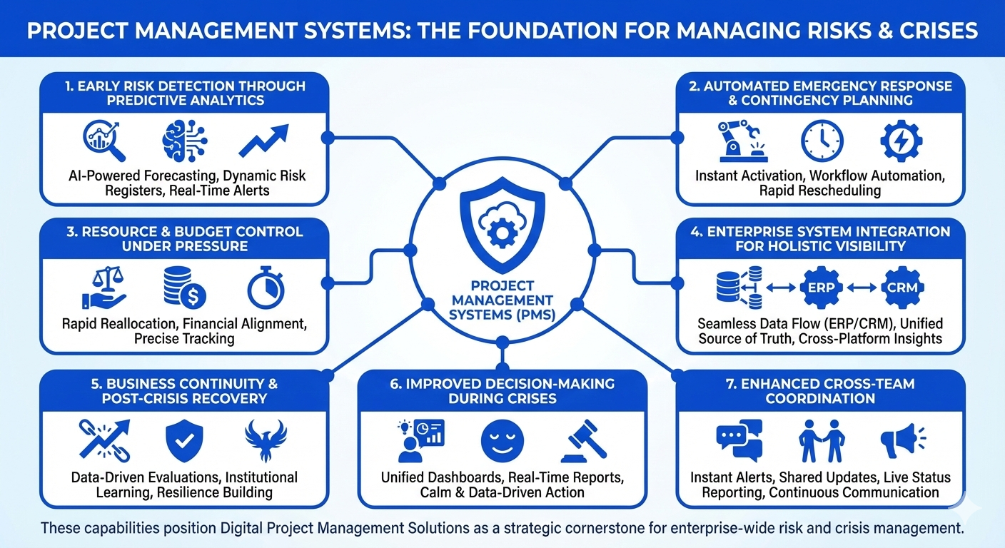 how-project-management-systems-transform-risk-and-crisis