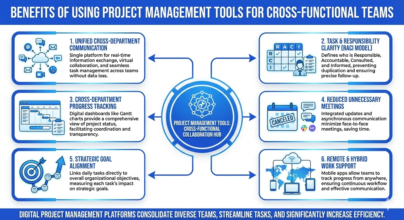 Project Management Tools for Cross-Functional Teams