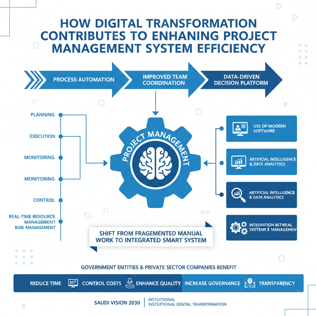 Project Life Cycle Important