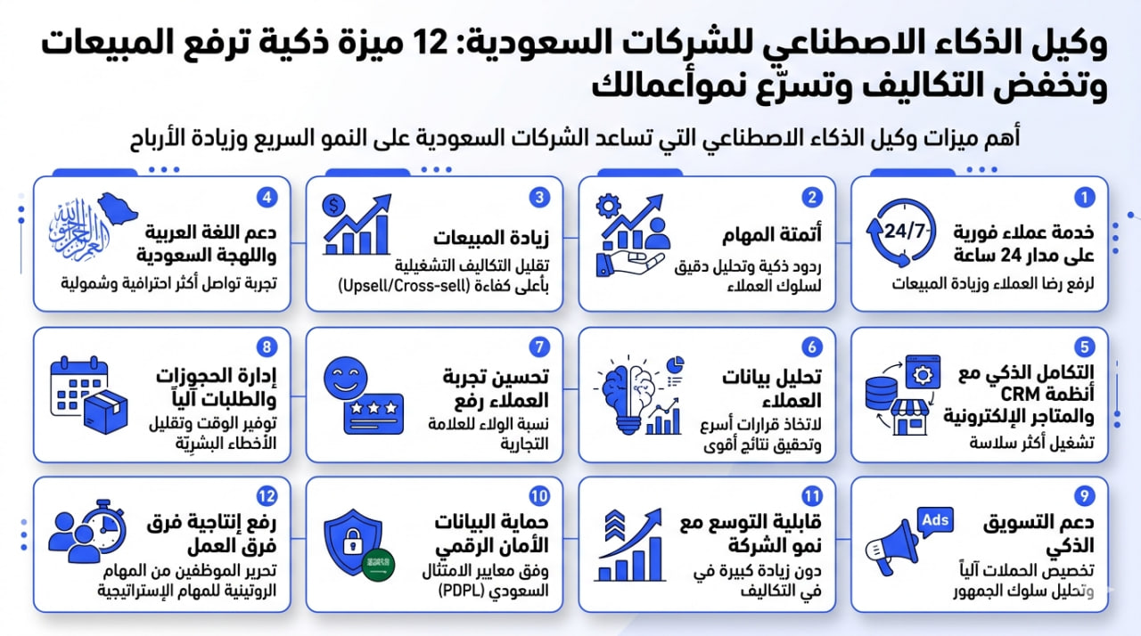 أهم ميزات وكيل الذكاء الاصطناعي