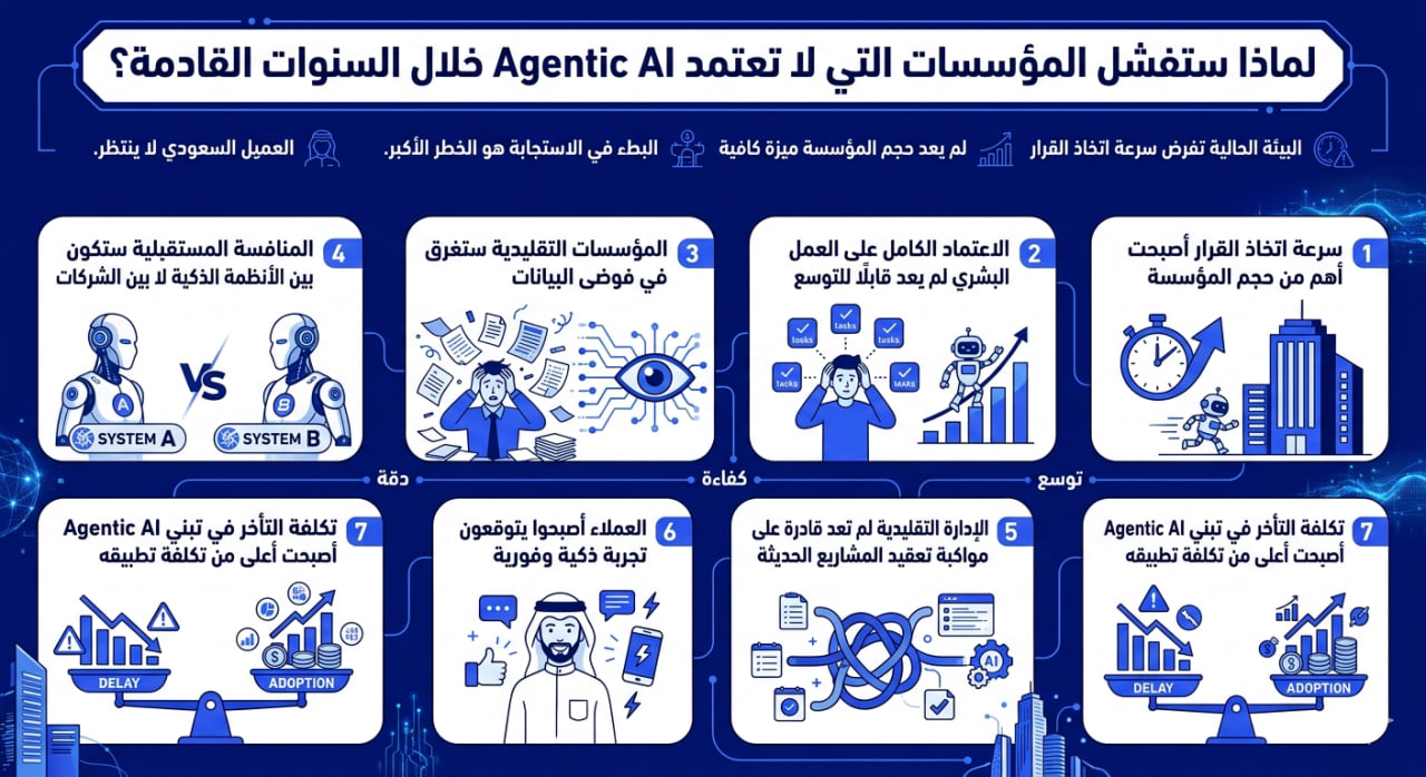 لماذا ستفشل المؤسسات التي لا تعتمد Agentic AI خلال السنوات القادمة؟