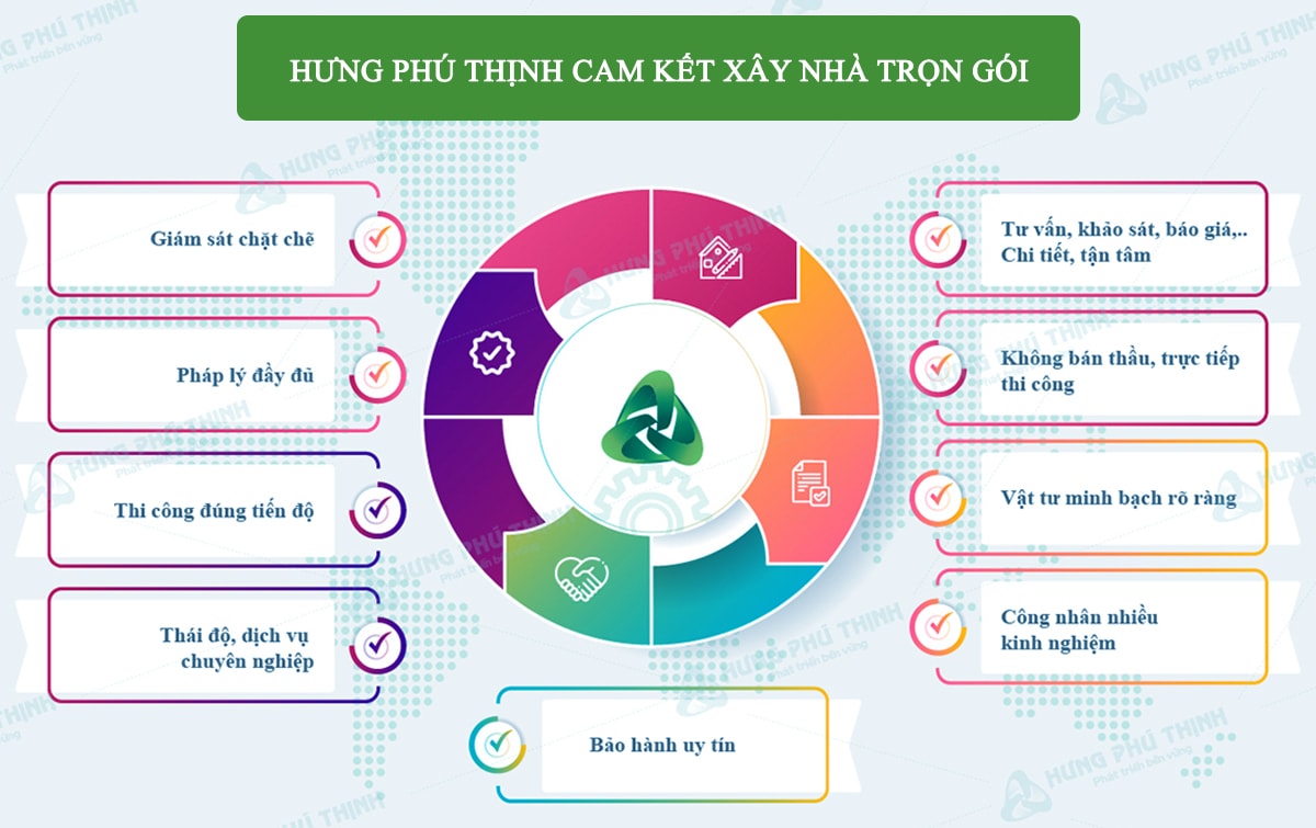 Cam kết dịch vụ xây nhà trọn gói tại Hưng Phú Thịnh
