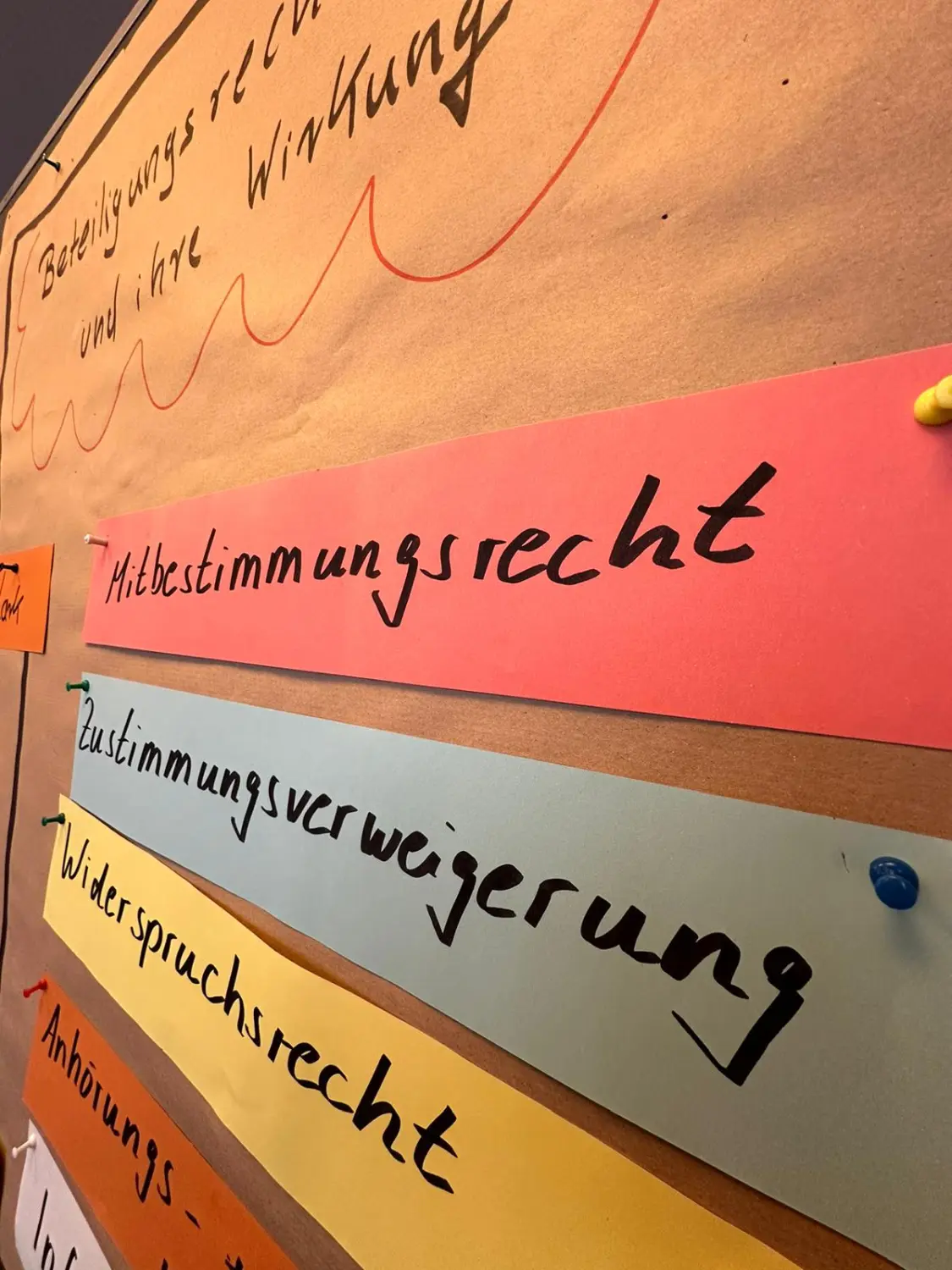 Schwarzes Brett Holger Honings