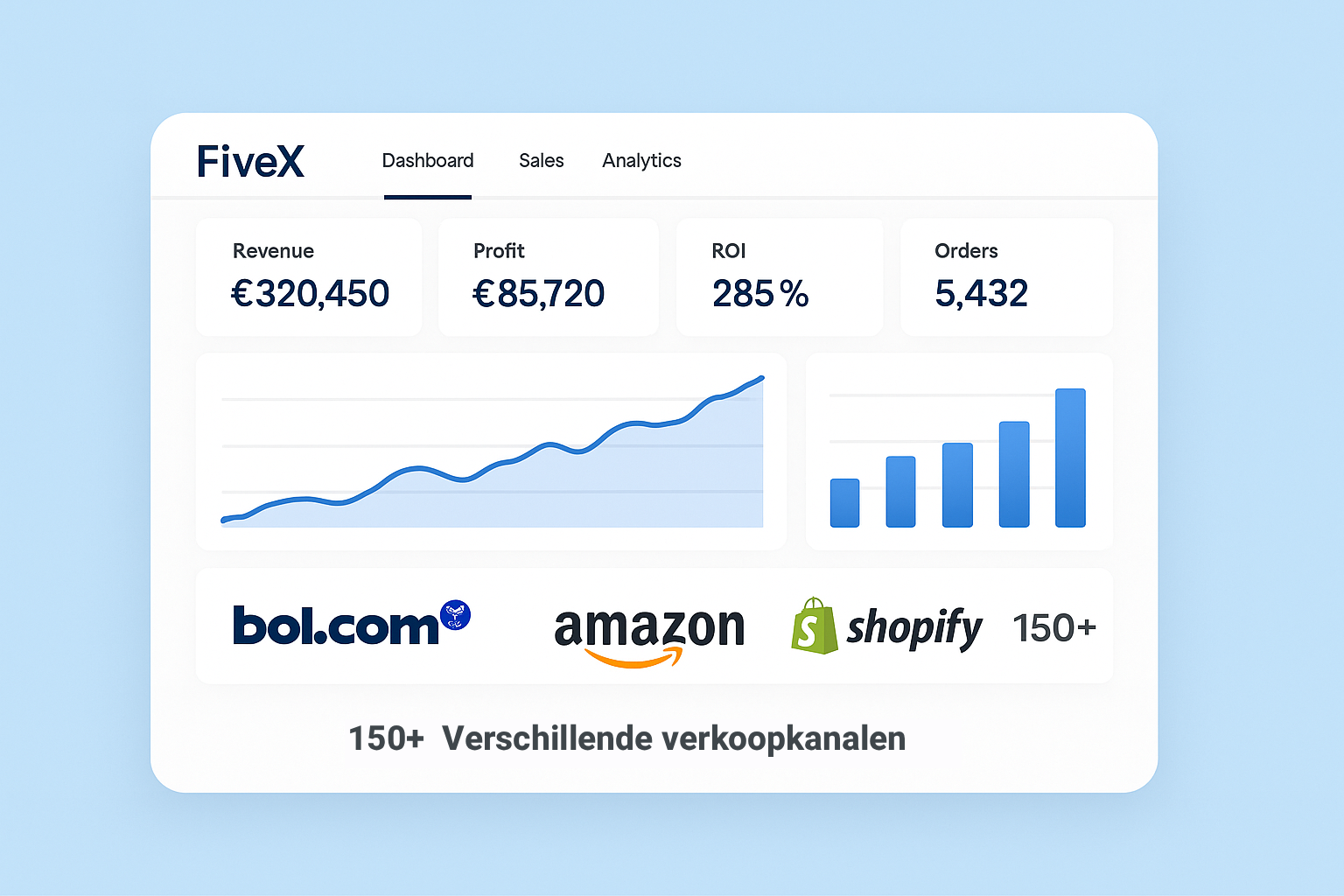FiveX multichannel dashboard met Bol.com, Amazon, Shopify en meer dan 150+ verkoopkanalen zichtbaar, inclusief overzicht van omzet, winst en ROI in één centraal platform