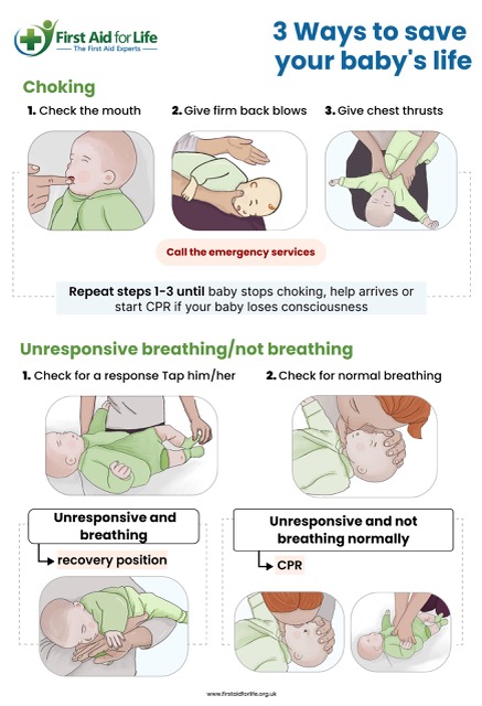 How to help a choking baby, First Aid for Life step-by-step guide