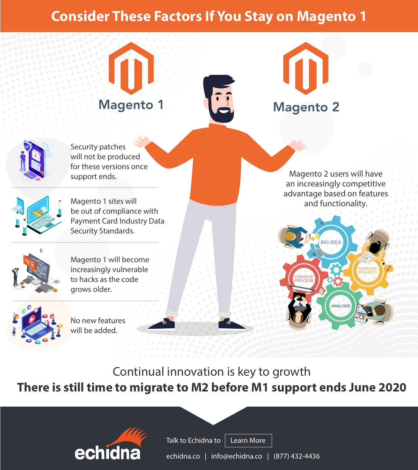 magento 1 to magento 2 migration infographic