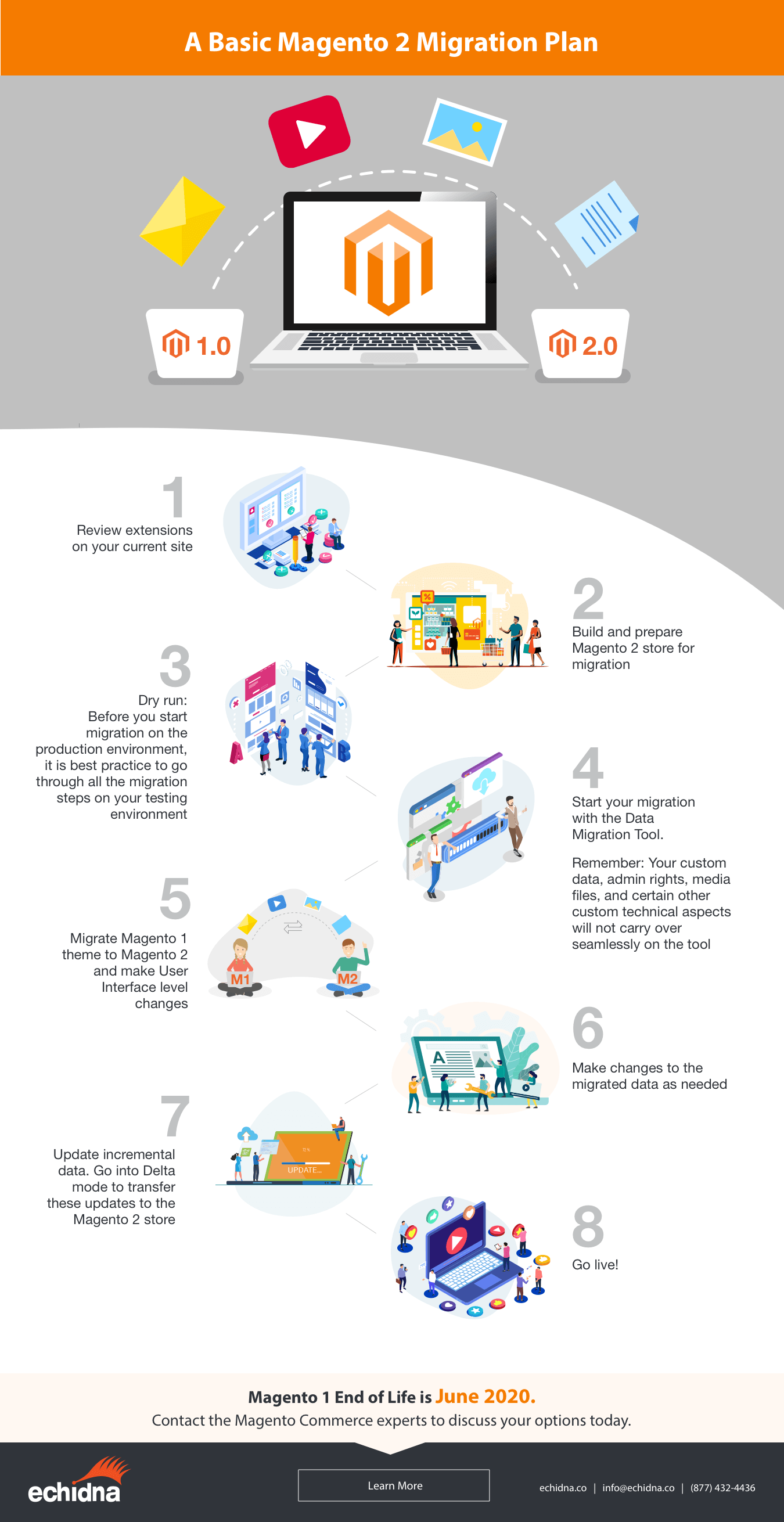 magento 2 migration steps