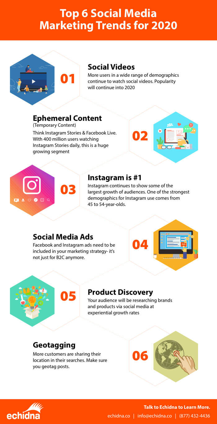 social media marketing agency