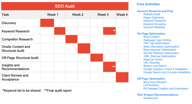 seo audit roadmap