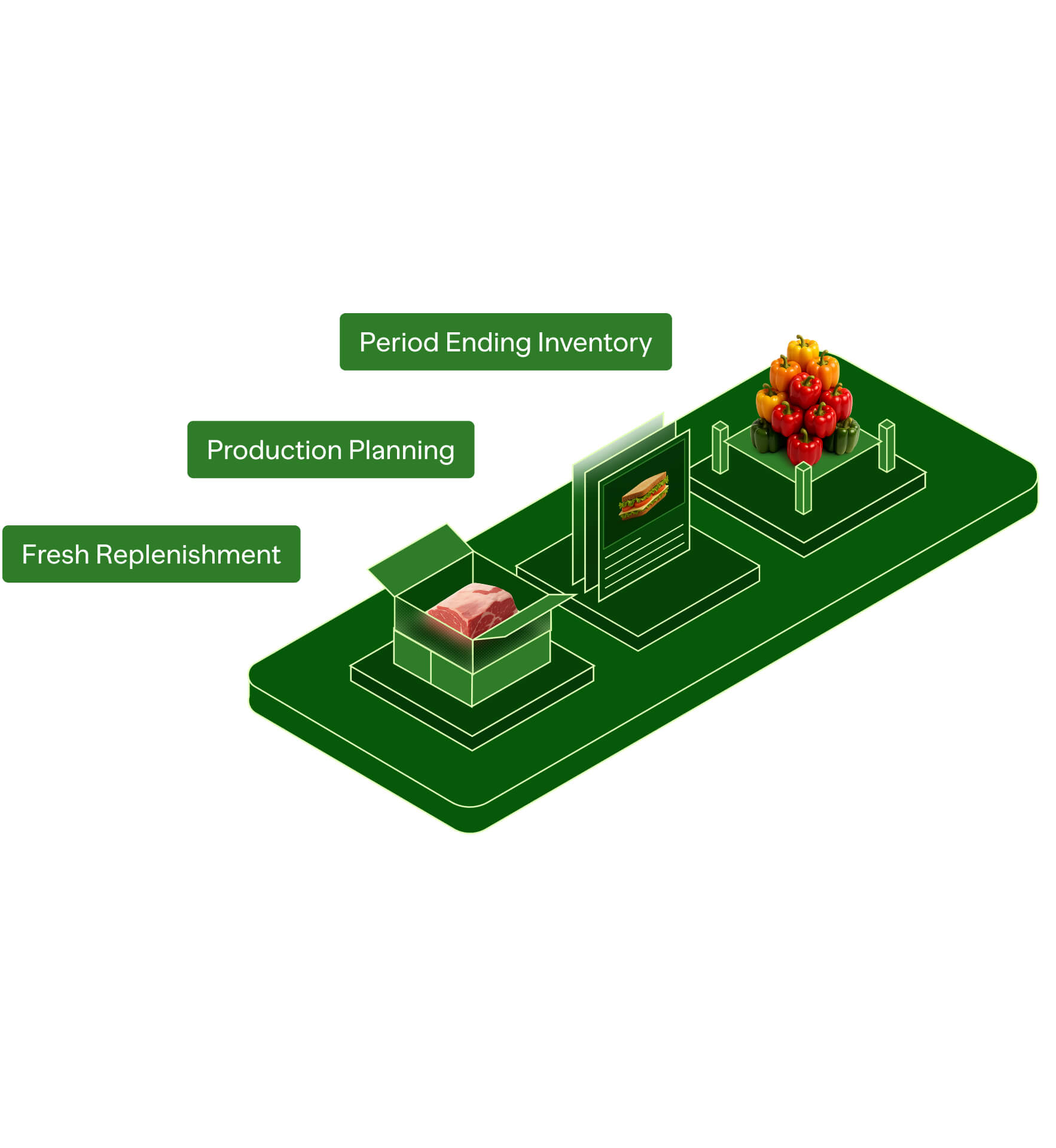 afresh process illustrated