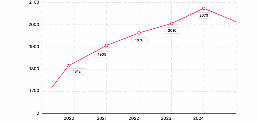 Evolution salaire couvreur 