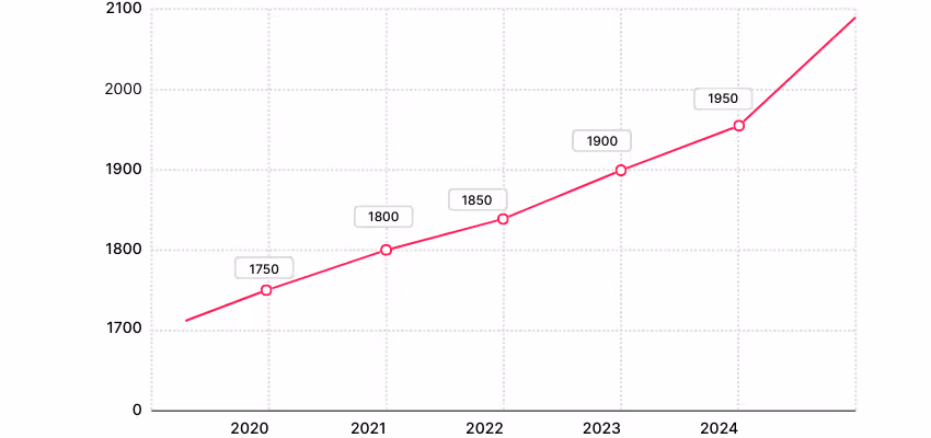 Evolution salaire d’un maçon VRD
