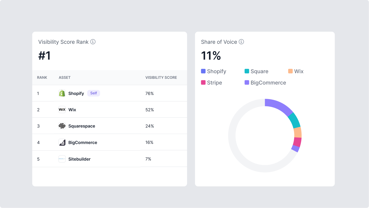 WorkDuo Brand's share of voice