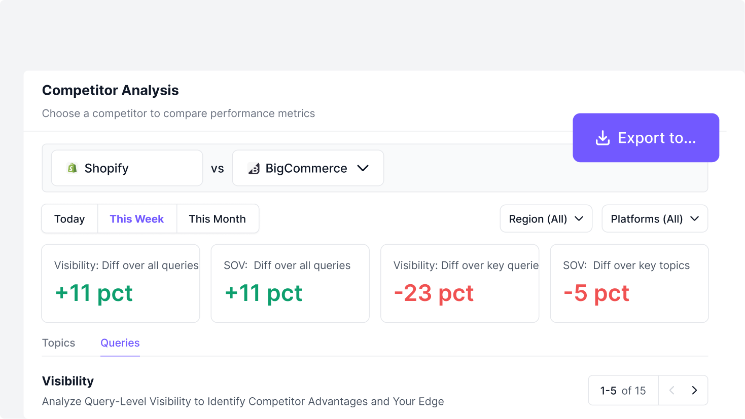 Competitor Benchmarking and AI Visibility Metrics