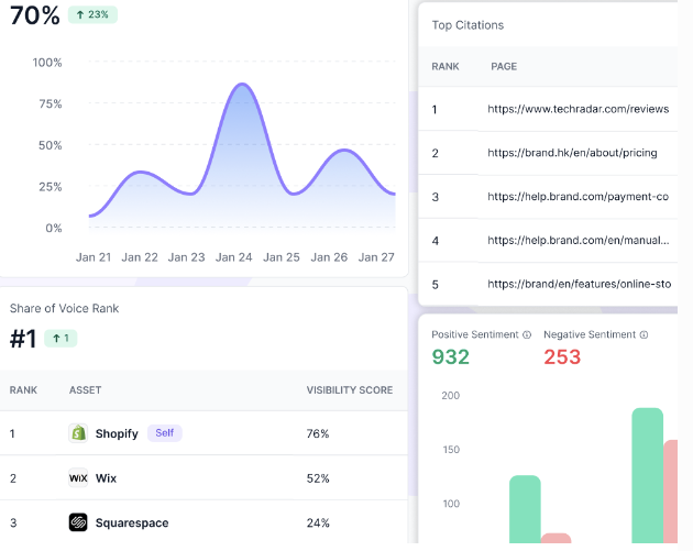 search engine visibility tool like WorkDuo