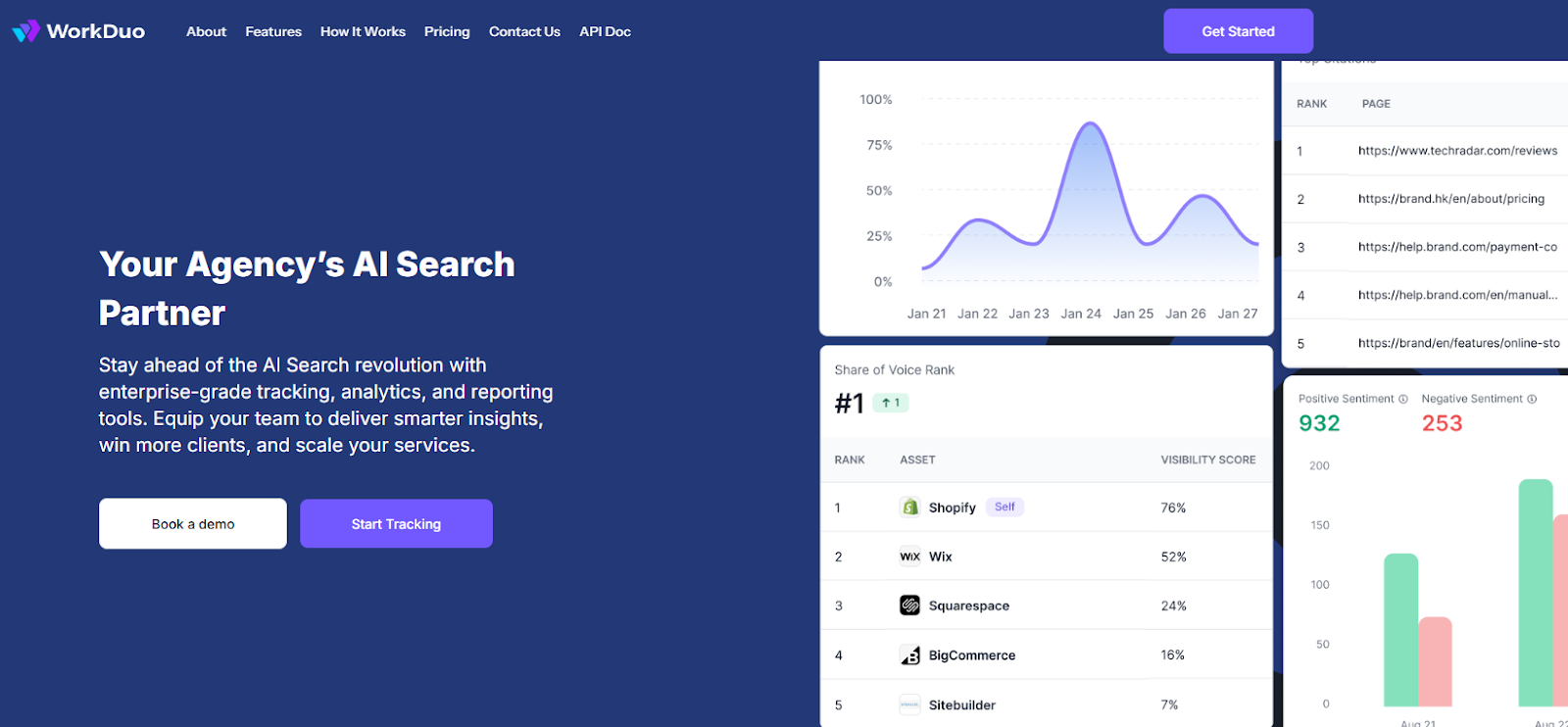 WorkDuo: Best for AI Search Visibility & GEO Reporting for Agencies