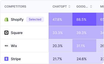 WorkDuo Built-in AI Visibility, Not Add-Ons