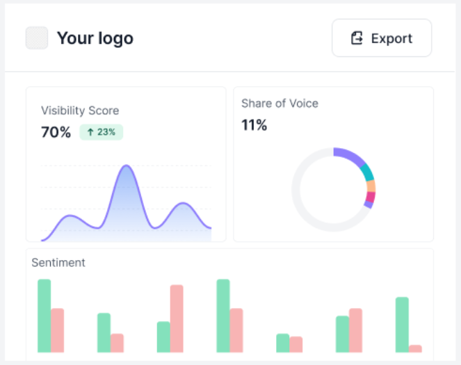 WorkDuo True White-Label Reporting That Feels Like Yours