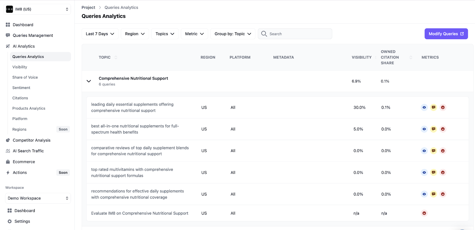 WorkDuo Queries Analytics