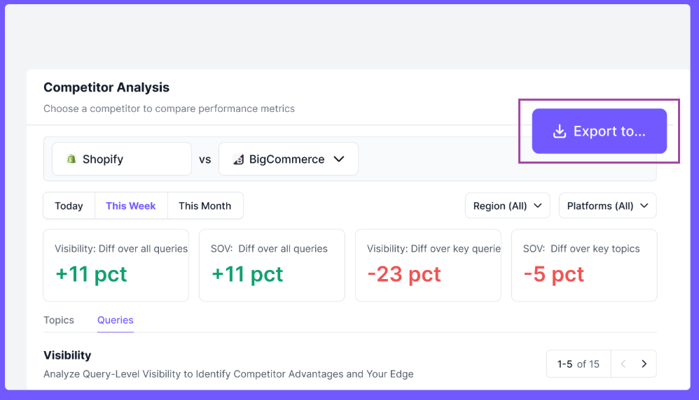 WorkDuo Competitor Analysis