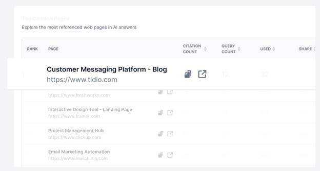 WorkDuo, ai search visibility tool