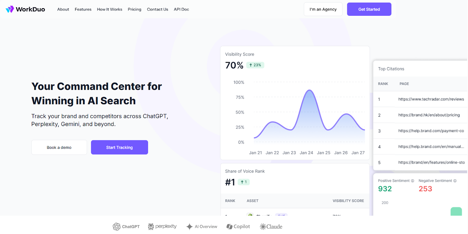 Monitor Your Brand Visibility in ChatGPT and Other LLMs with WorkDuo