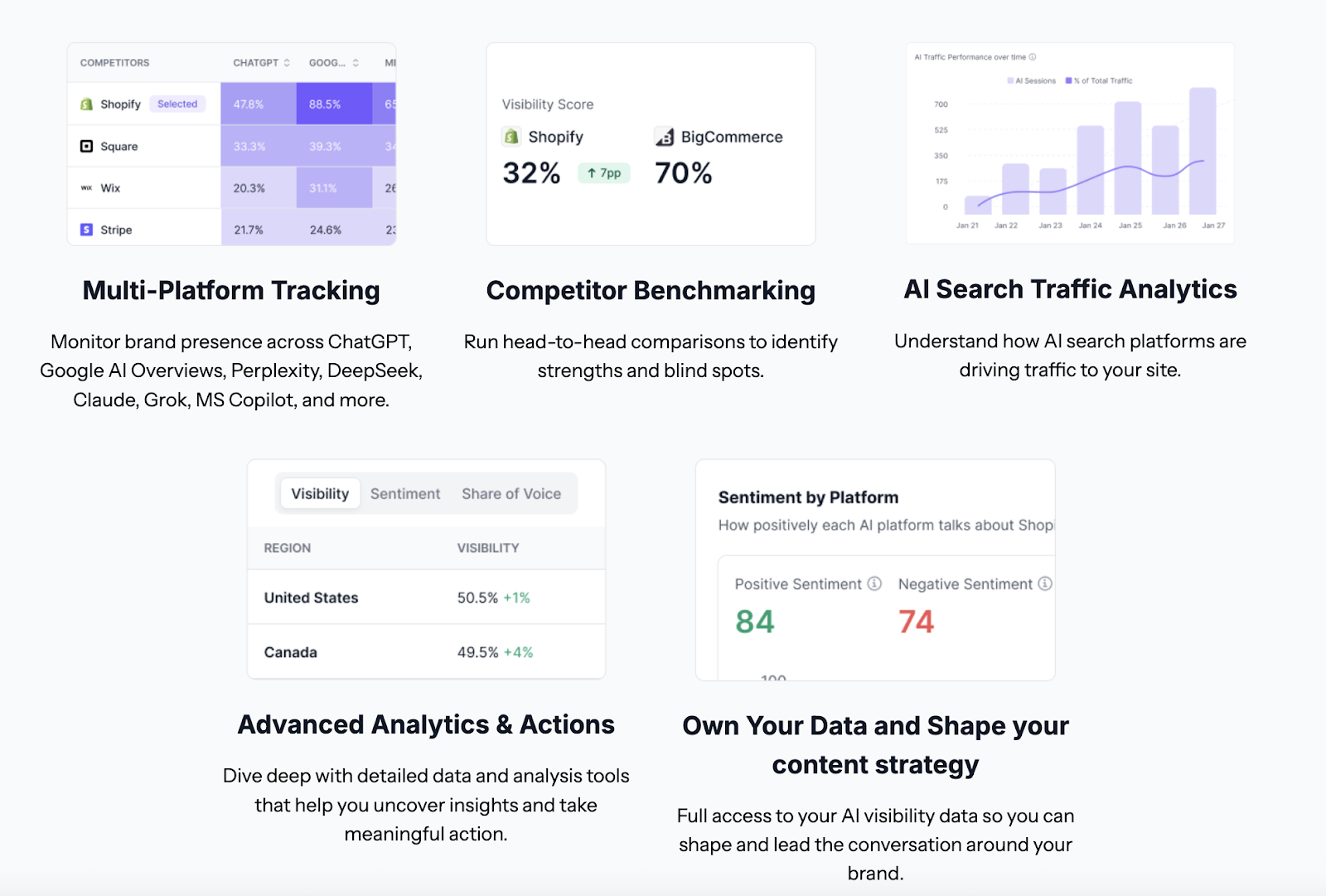 WorkDuo lets you monitor brand visibility across major LLMs