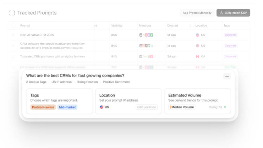 Prompt-level visibility tracking