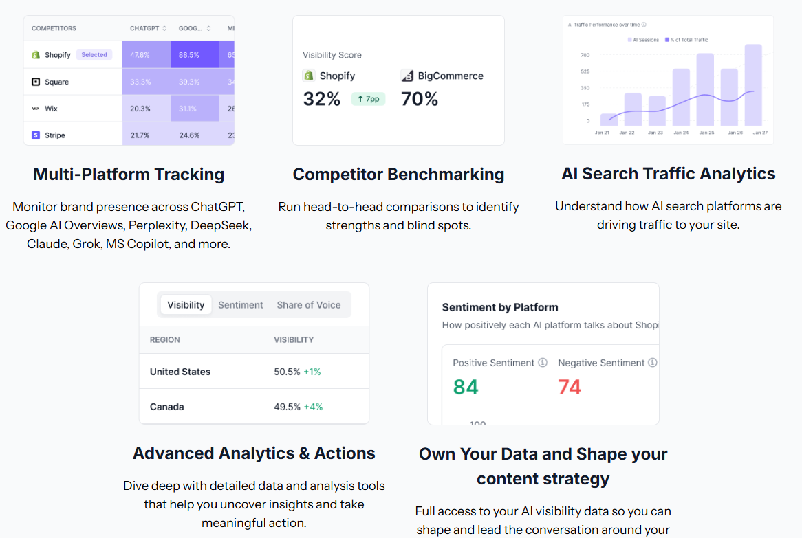 See How Your Brand Shows Up Across AI Search with WorkDuo