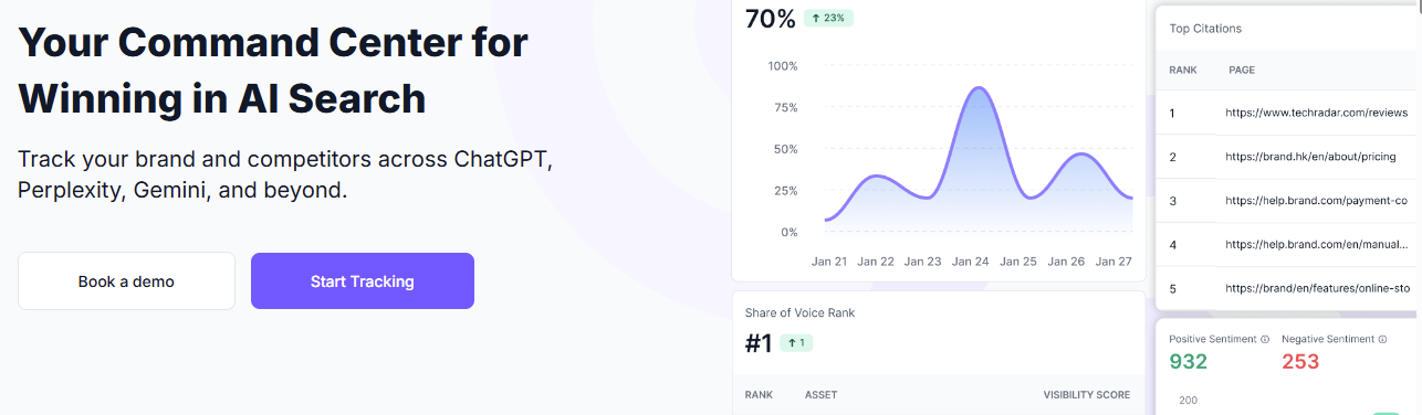 WorkDuo: Best for tracking AI-search brand visibility & competitor benchmarking