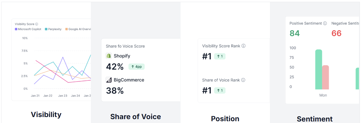 WorkDuo captures all these metrics across engines.