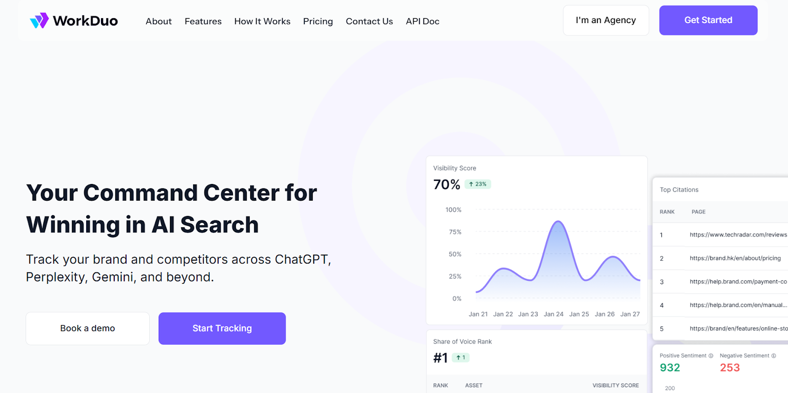 WorkDuo: Best for AI Mode Rankings, Mentions & Competitor Insights