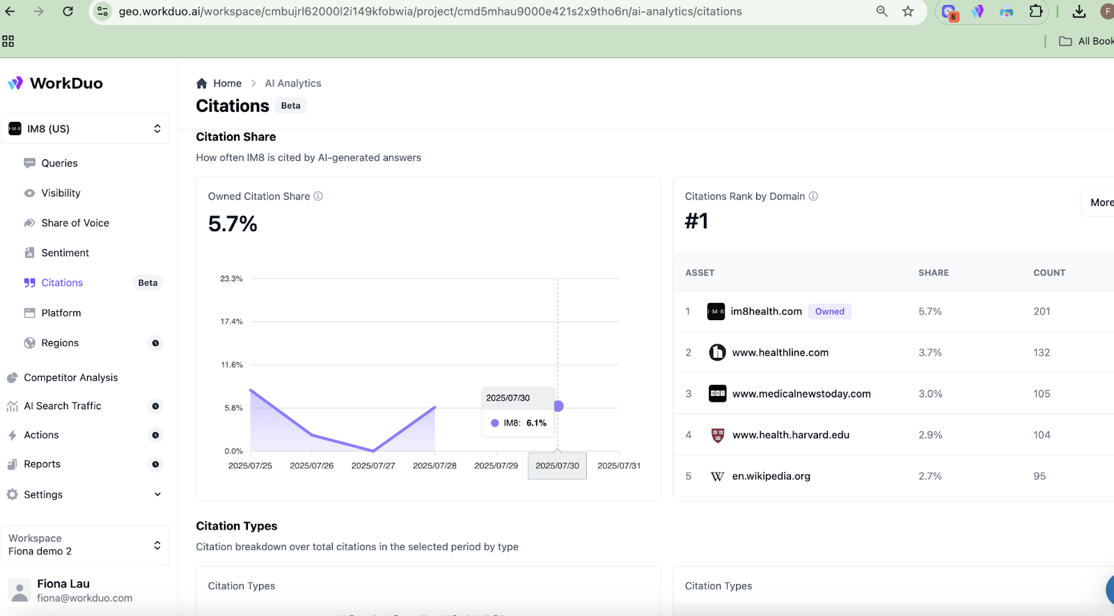 Citation Intelligence
