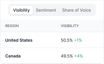 Turn Analytics Into Action