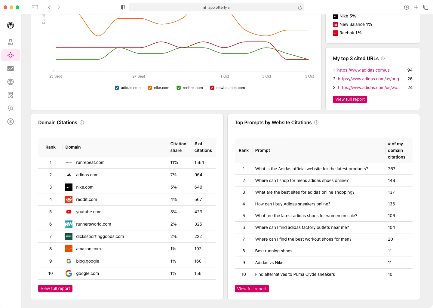 Domain Ranking & Link Analysis