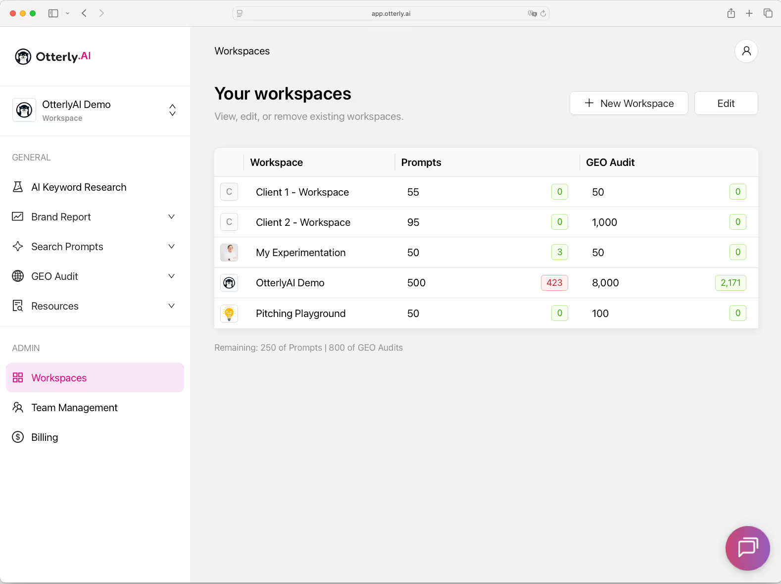 Workspaces & Reporting Tools
