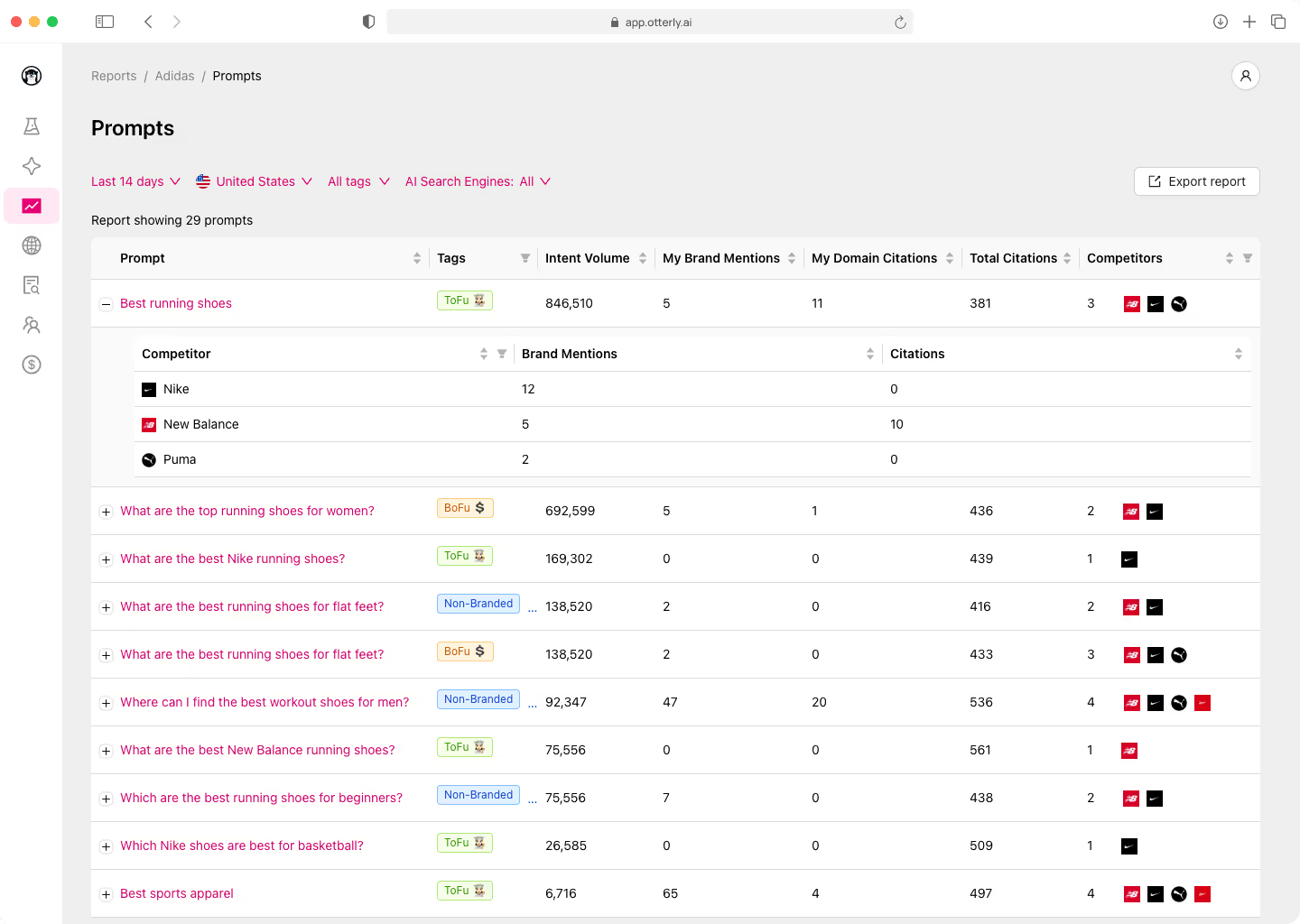 Detailed reports can be exported to CSV
